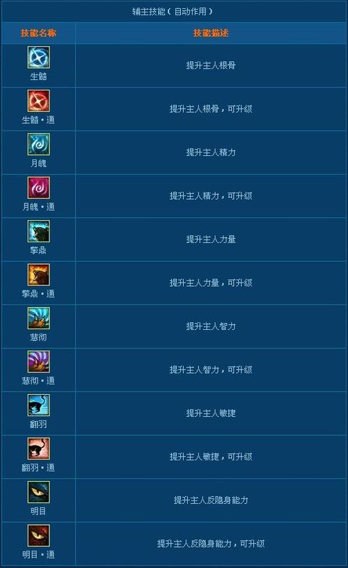 倩女幽魂灵兽怎么加点(倩女幽魂灵兽快速升级)-第4张图片-文史 倩女幽魂灵兽怎么加点(倩女幽魂灵兽快速升级)-第4张图片-文史