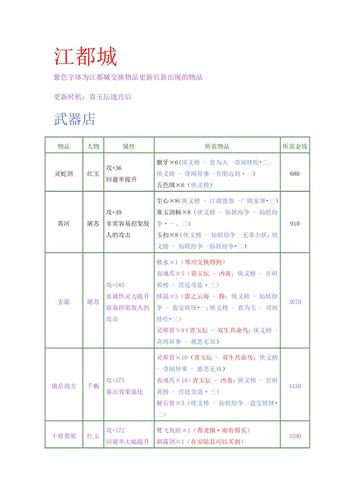 古剑1家园武器为什么那么猛（古剑一家园怎么进）