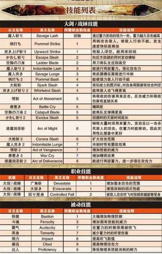 龙之信条黑暗觉醒多少钱（龙之信条黑暗觉醒多少钱能出）-第6张图片-文史