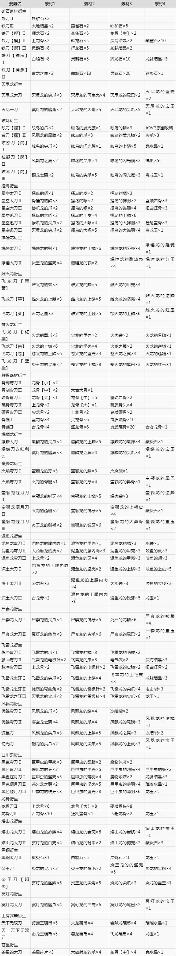 怪物猎人世界太刀核心技能,怪物猎人世界太刀最强招式