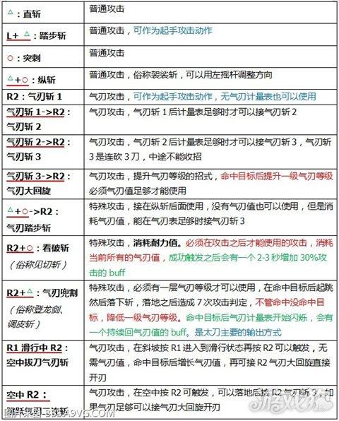 怪物猎人世界太刀核心技能,怪物猎人世界太刀最强招式-第4张图片-文史 怪物猎人世界太刀核心技能,怪物猎人世界太刀最强招式-第4张图片-文史