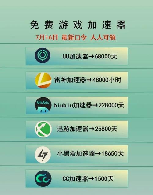 吃鸡加速器一个月多少钱（吃鸡加速器费用）-第4张图片-文史