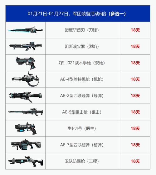 枪神纪超时空入侵技能怎么点,枪神纪空爆-第5张图片-文史