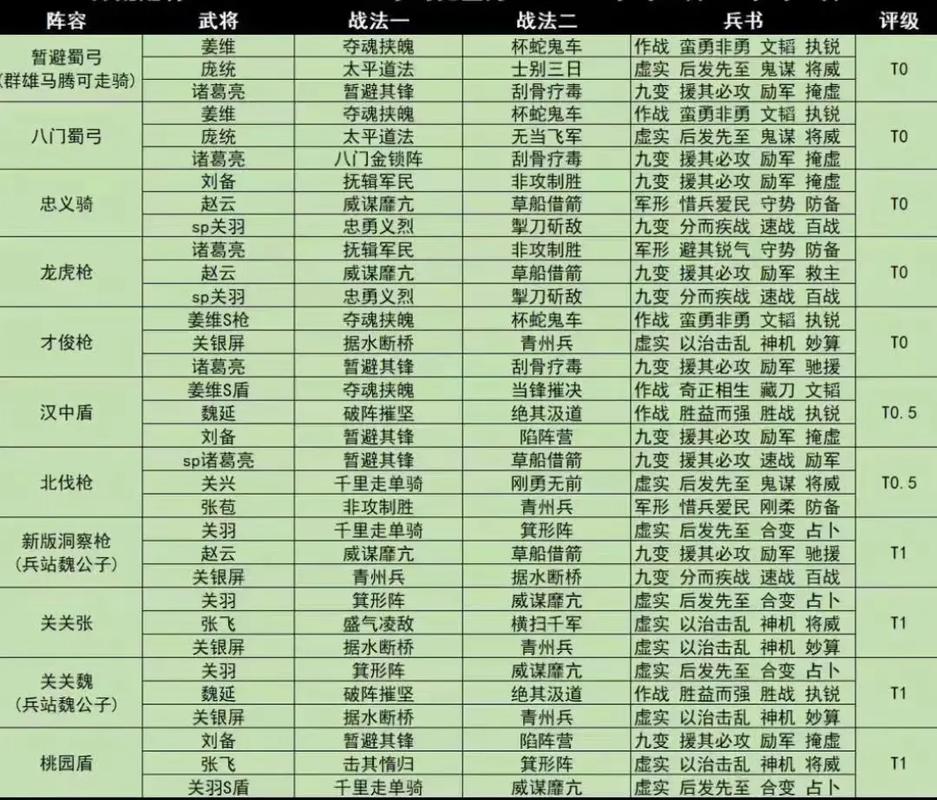 三国志12怎么打仗,三国志12怎么让敌方进攻-第2张图片-文史