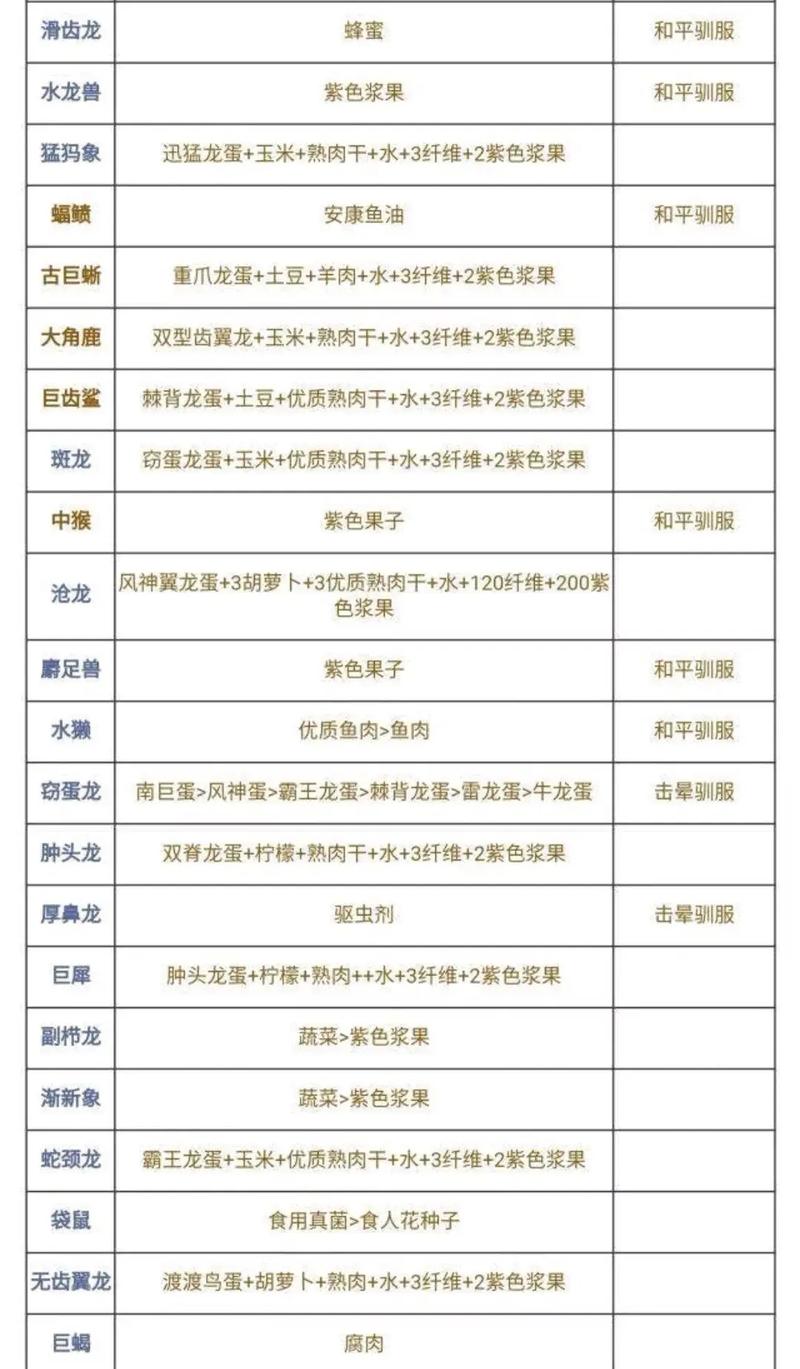 方舟指令怎么加速,方舟生存进化加快速度代码