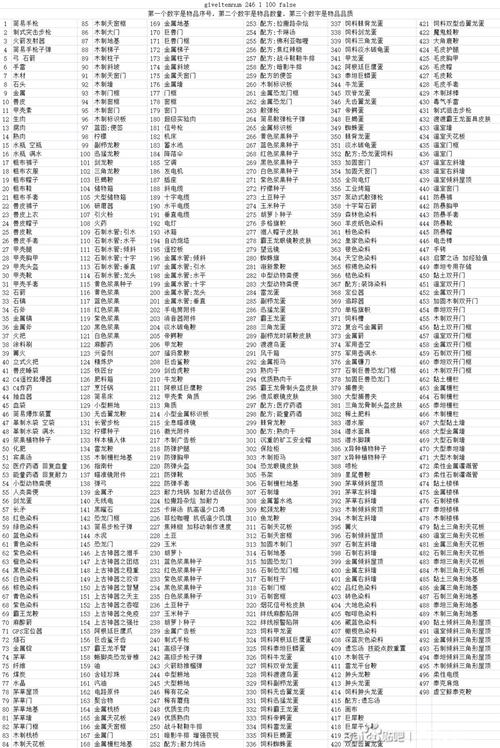 方舟指令怎么加速,方舟生存进化加快速度代码-第3张图片-文史 方舟指令怎么加速,方舟生存进化加快速度代码-第3张图片-文史