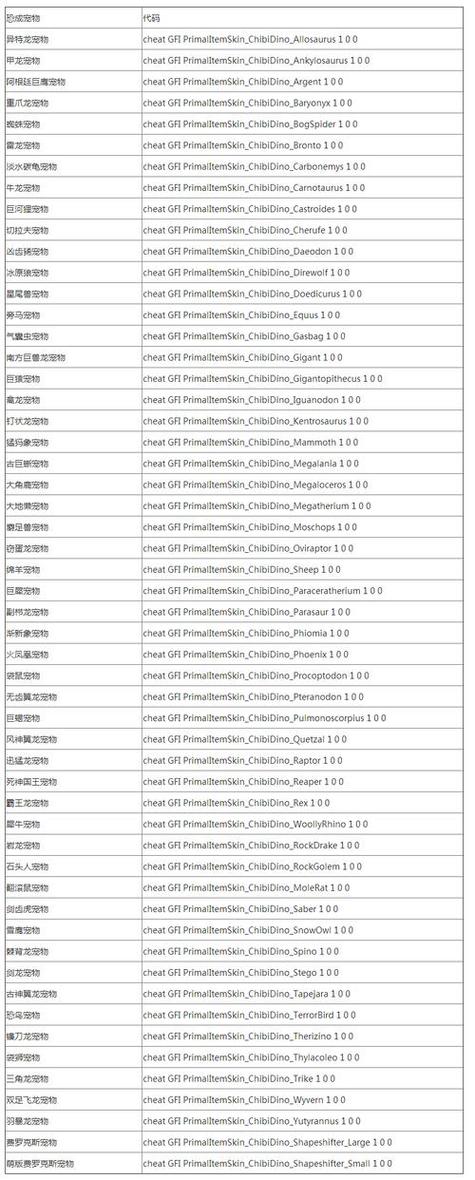方舟指令怎么加速,方舟生存进化加快速度代码-第6张图片-文史 方舟指令怎么加速,方舟生存进化加快速度代码-第6张图片-文史