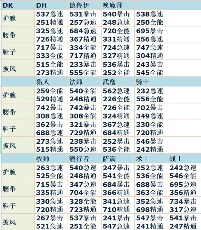 魔兽世界转阵营需要多久（魔兽世界转阵营需要多久时间）-第2张图片-文史