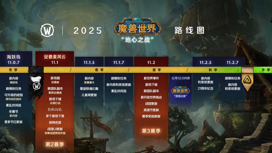 魔兽世界转阵营需要多久（魔兽世界转阵营需要多久时间）-第5张图片-文史