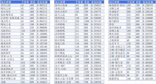 逆战抽奖活动抽完要多少钱(逆战礼品抽奖)-第4张图片-文史 逆战抽奖活动抽完要多少钱(逆战礼品抽奖)-第4张图片-文史