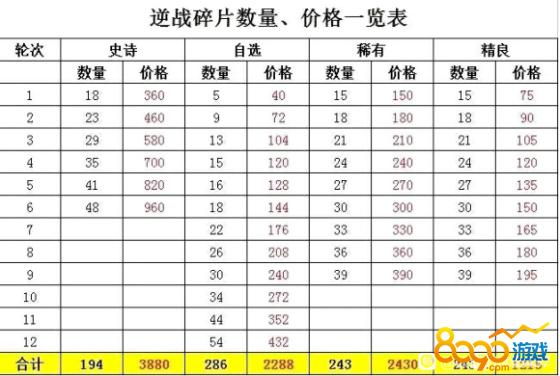 逆战抽奖活动抽完要多少钱(逆战礼品抽奖)-第5张图片-文史 逆战抽奖活动抽完要多少钱(逆战礼品抽奖)-第5张图片-文史