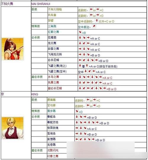 拳皇97怎么双人街机(拳皇97街机如何双人对战)-第4张图片-文史 拳皇97怎么双人街机(拳皇97街机如何双人对战)-第4张图片-文史
