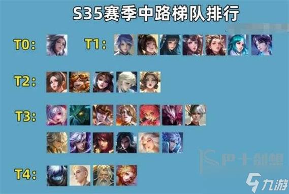 王者荣耀修炼梦境选什么英雄好（王者荣耀梦境修炼修炼谁）-第6张图片-文史