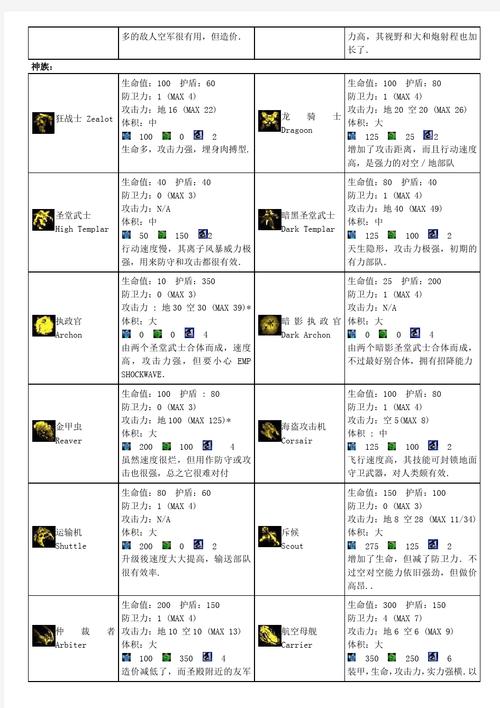 星际争霸1技能介绍(星际争霸技能介绍全部)-第4张图片-文史 星际争霸1技能介绍(星际争霸技能介绍全部)-第4张图片-文史