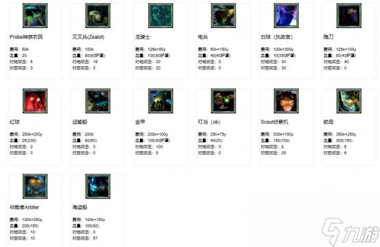 星际争霸1技能介绍(星际争霸技能介绍全部)-第5张图片-文史 星际争霸1技能介绍(星际争霸技能介绍全部)-第5张图片-文史