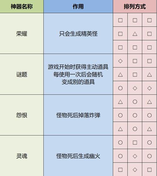 雨中冒险2盗贼技能解锁（雨中冒险2盗贼全技能）