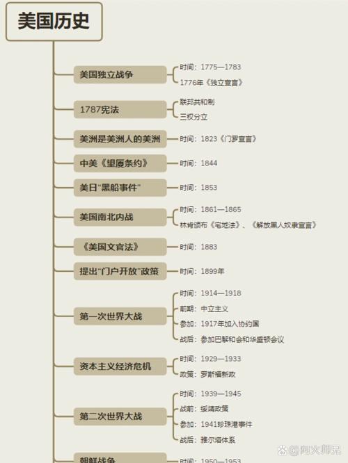 星际帝国的职位有哪些（星际帝国名称）