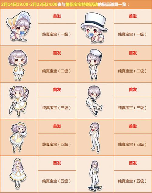 qq飞车怎么获得宝宝（飞车怎么获得宝宝沙漏）-第2张图片-文史