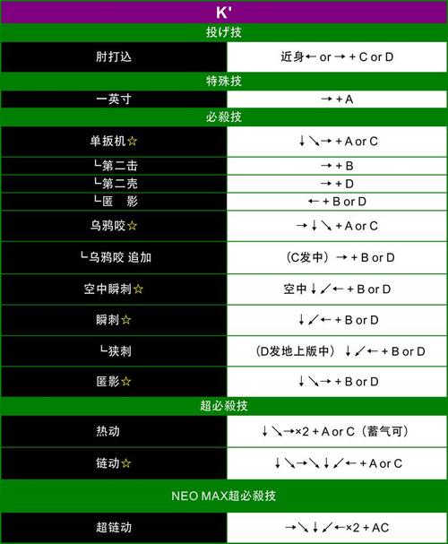 拳皇13中跳跃怎么按出来,拳皇13教程怎么过-第3张图片-文史 拳皇13中跳跃怎么按出来,拳皇13教程怎么过-第3张图片-文史