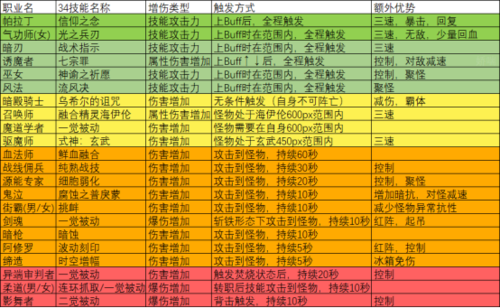 魔皇二觉技能叫什么名字（魔皇二觉任务）