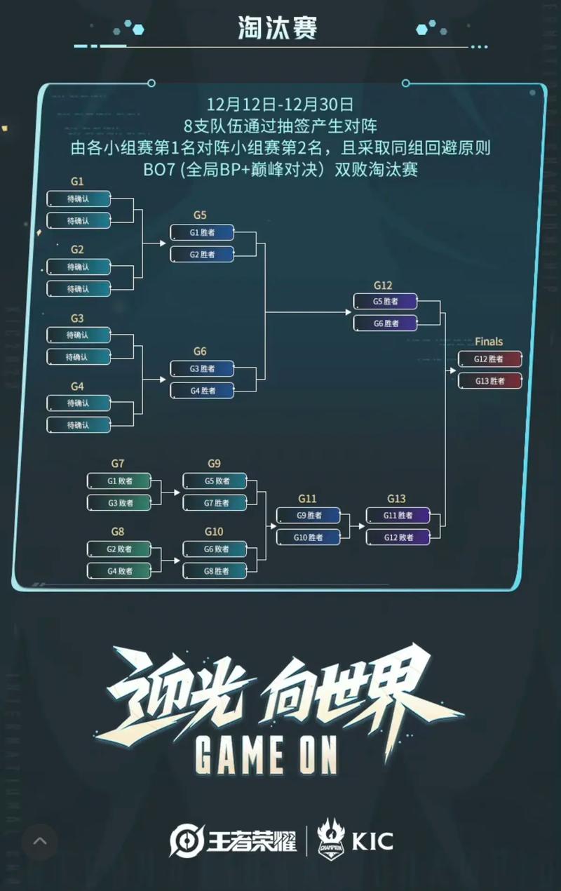 王者世界冠军杯谁赢了,王者荣耀世界冠军杯几比几赢