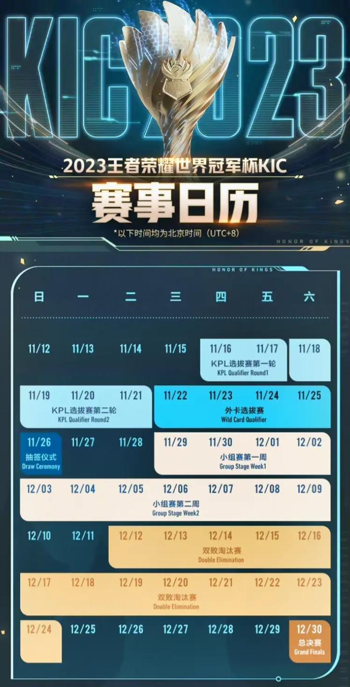 王者世界冠军杯谁赢了,王者荣耀世界冠军杯几比几赢-第3张图片-文史