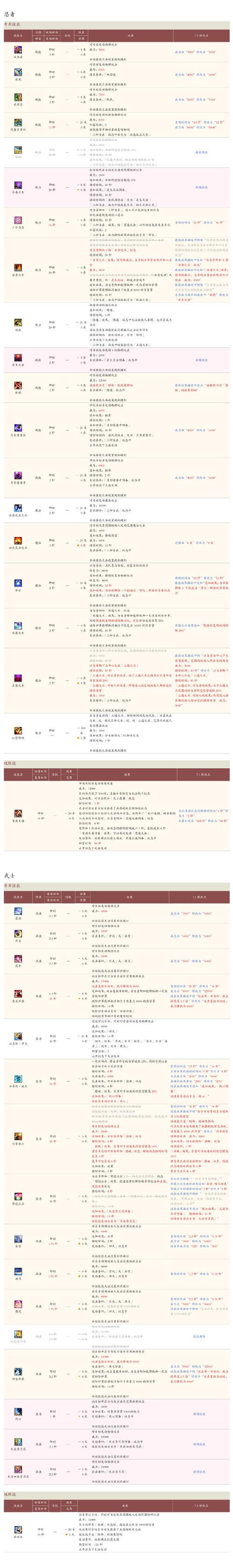 最终幻想11和14有什么区别,最终幻想12和14