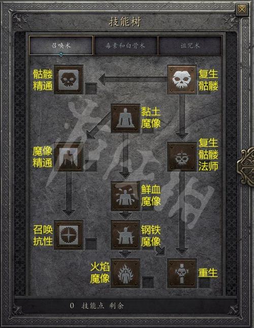 暗黑2死灵法师技能介绍（暗黑2死灵法师技能介绍中文资料）