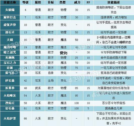 洛克王国火云神技能(洛克王国火云神技能搭配推荐)-第6张图片-文史 洛克王国火云神技能(洛克王国火云神技能搭配推荐)-第6张图片-文史