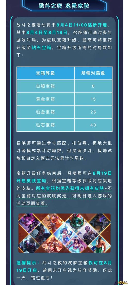 战斗之夜可以领几个皮肤(战斗之夜皮肤是随机的吗)-第6张图片-文史 战斗之夜可以领几个皮肤(战斗之夜皮肤是随机的吗)-第6张图片-文史