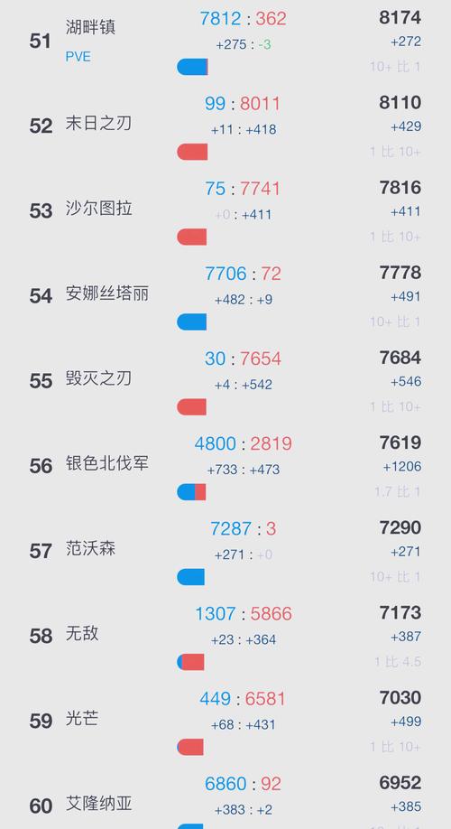 魔兽世界经典旧世副本怎么排,魔兽世界怀旧服经典副本-第5张图片-文史 魔兽世界经典旧世副本怎么排,魔兽世界怀旧服经典副本-第5张图片-文史