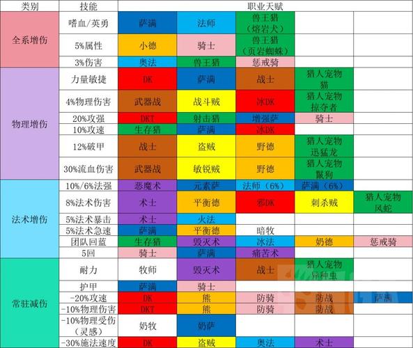 魔兽世界经典旧世副本怎么排,魔兽世界怀旧服经典副本-第7张图片-文史 魔兽世界经典旧世副本怎么排,魔兽世界怀旧服经典副本-第7张图片-文史