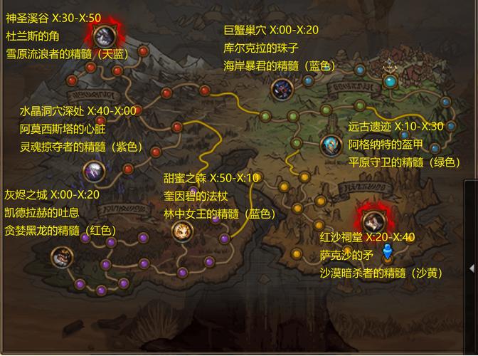 dnf是什么大陆,地下城叫什么大陆-第4张图片-文史 dnf是什么大陆,地下城叫什么大陆-第4张图片-文史