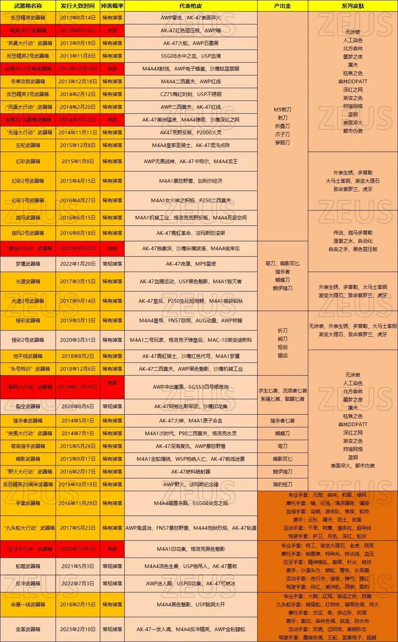 csgo开箱子多少钱,csgo开箱子几块钱一个