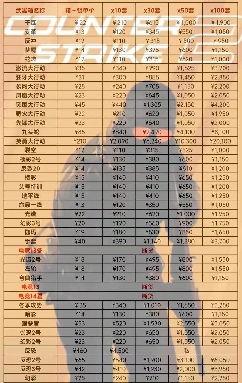 csgo开箱子多少钱,csgo开箱子几块钱一个-第3张图片-文史 csgo开箱子多少钱,csgo开箱子几块钱一个-第3张图片-文史