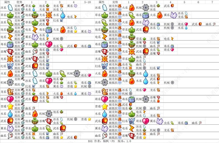洛克王国神殿现在在哪2022,2021洛克王国神殿位置-第4张图片-文史 洛克王国神殿现在在哪2022,2021洛克王国神殿位置-第4张图片-文史