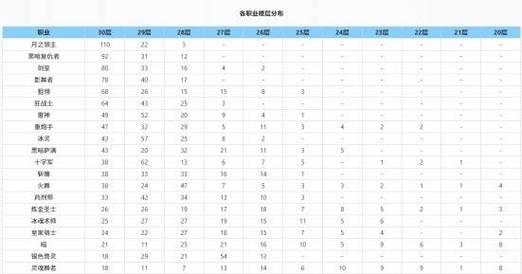 龙之谷g友戒指选什么属性(龙之谷基友任务)-第8张图片-文史 龙之谷g友戒指选什么属性(龙之谷基友任务)-第8张图片-文史