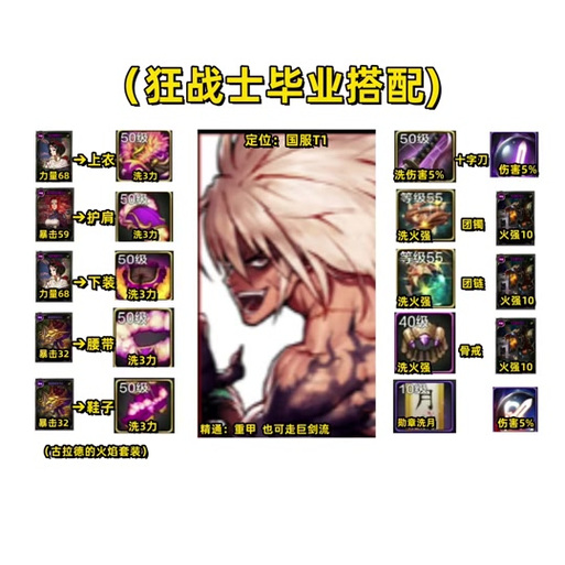 dnf狂战士用什么武器（dnf狂战士什么装备比较好）-第6张图片-文史