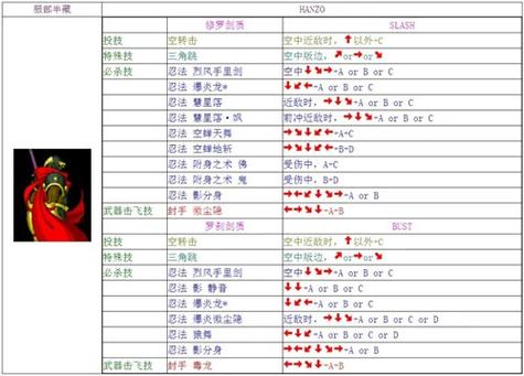 暗黑血统3技能怎么加点（暗黑血统3全流程）