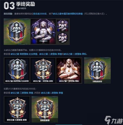 lol峡谷之巅送多少点券（lol峡谷之巅有点卷吗）