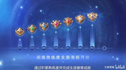 技能都有熟练度,所有技能熟练度提升两个阶段-第6张图片-文史