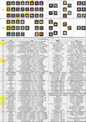冒险岛2选取什么职业2022(冒险岛2 2021职业推荐)-第5张图片-文史 冒险岛2选取什么职业2022(冒险岛2 2021职业推荐)-第5张图片-文史
