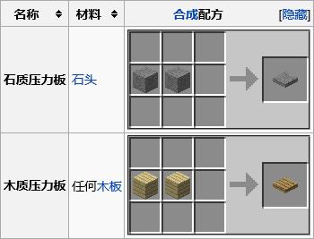 我的世界命令方块上怎么放压力板（我的世界压力板触发）