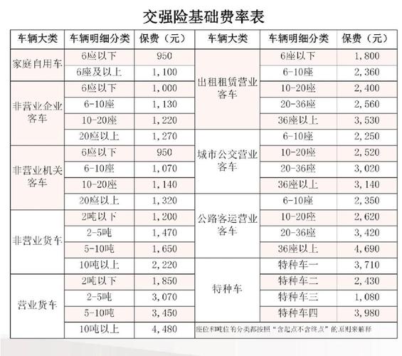 小车交强险一年多少钱,私家车交强险多少钱一年