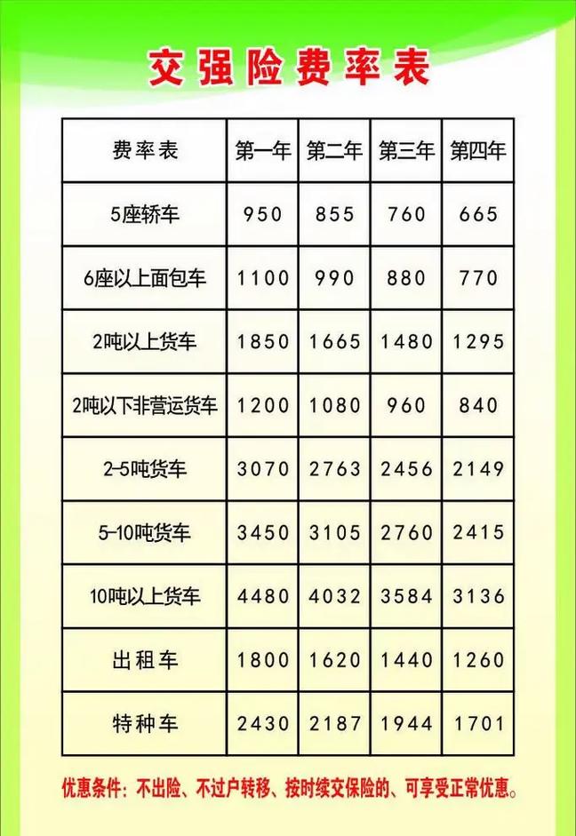 小车交强险一年多少钱,私家车交强险多少钱一年-第2张图片-文史