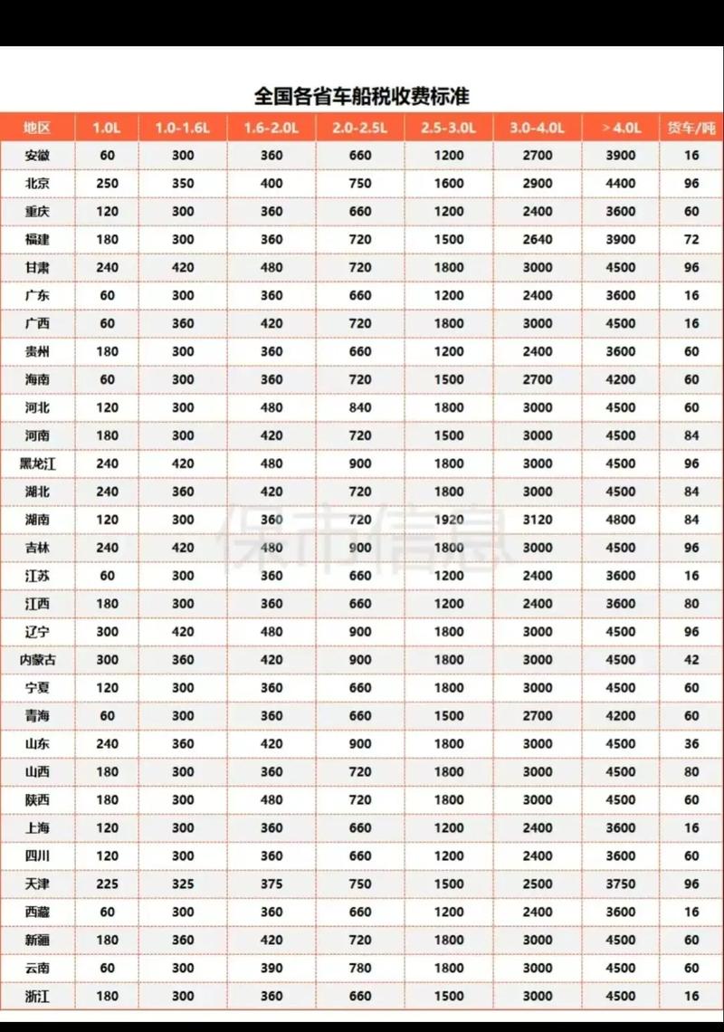 小车交强险一年多少钱,私家车交强险多少钱一年-第4张图片-文史