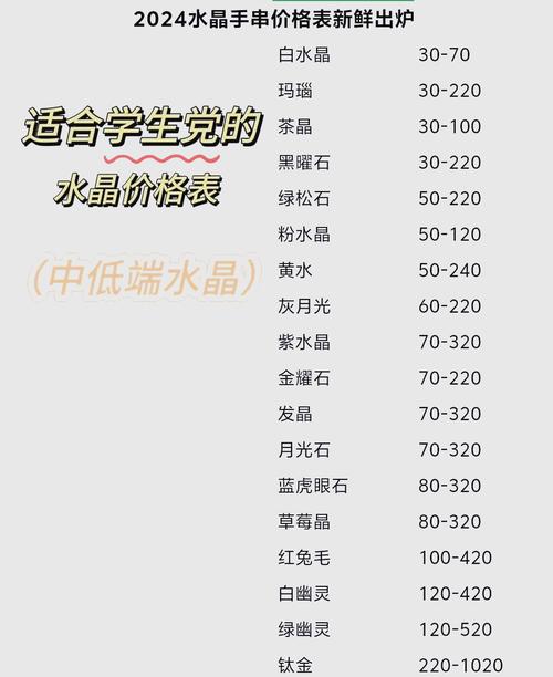 天然水晶多少钱一克(天然水晶多少钱一克拉)-第3张图片-文史 天然水晶多少钱一克(天然水晶多少钱一克拉)-第3张图片-文史