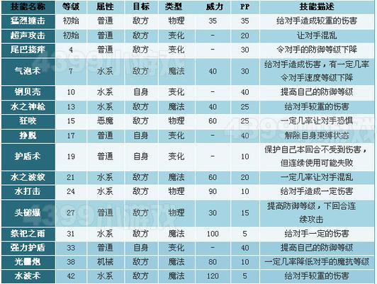 洛克王国水王技能表(洛克王国水王技能表大全)-第3张图片-文史 洛克王国水王技能表(洛克王国水王技能表大全)-第3张图片-文史