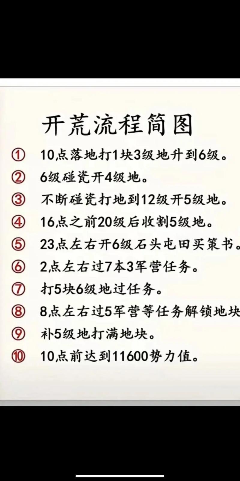 三国志7怎么玩,三国志7怎么玩好玩
