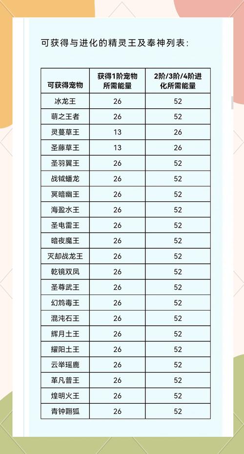 洛克王国怎么分期买年费（洛克王国年费可以分12个月充吗）